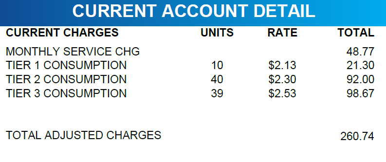 West Valley Water District Bill Pay